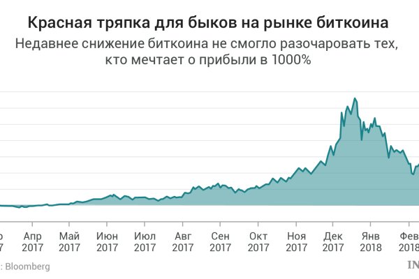 Украли аккаунт на кракене что делать